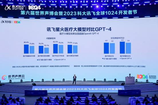 讯飞星火V30发布升级AI人设、启发式对话打造每个人的AI助手(图9)
