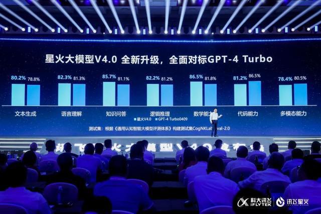 讯飞星火大模型升级：74个语种方言“自由对话”破解强干扰场景语音识别难题(图2)