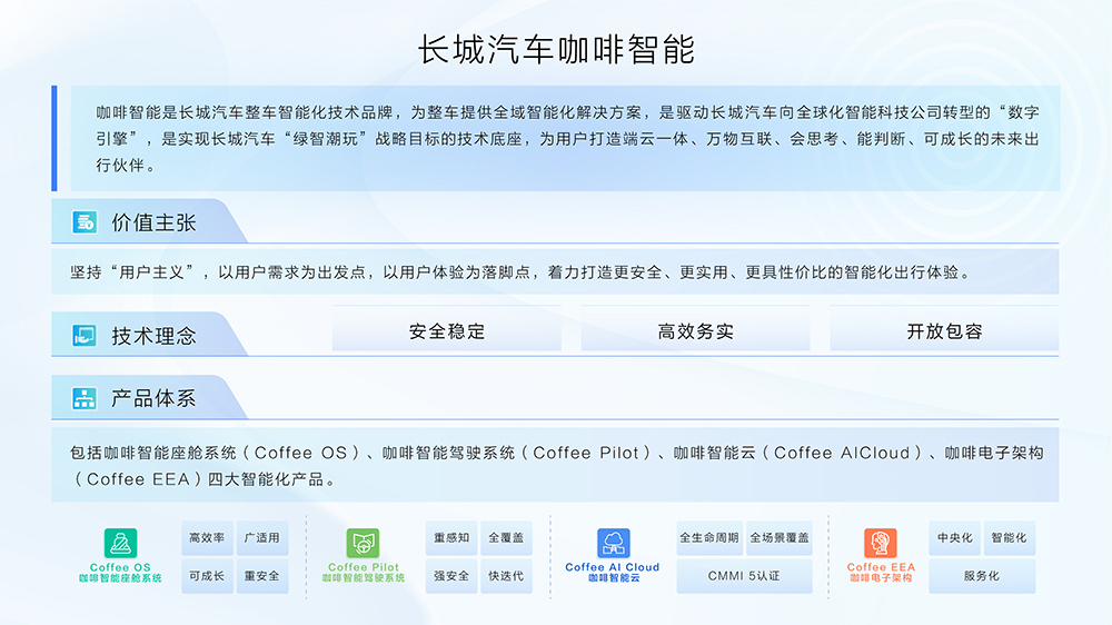 挑战新势力“智能化垄断”长城成立AILab「咖啡智能」高速推进(图3)