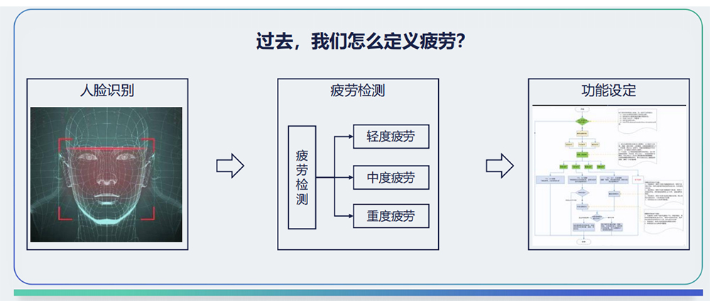 挑战新势力“智能化垄断”长城成立AILab「咖啡智能」高速推进(图6)