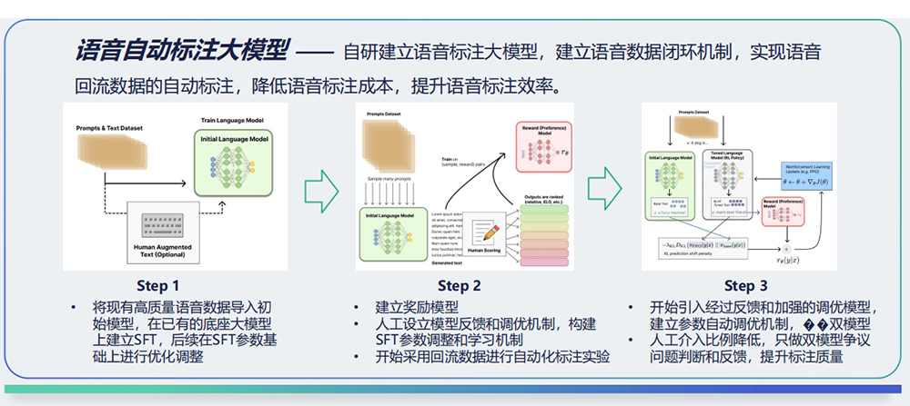 挑战新势力“智能化垄断”长城成立AILab「咖啡智能」高速推进(图9)