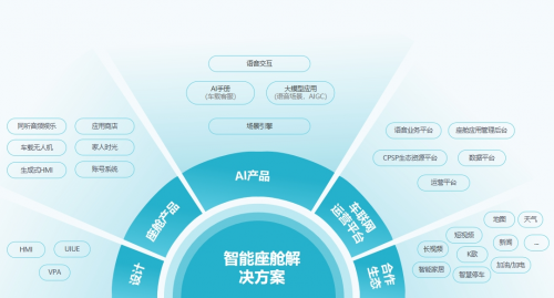 同行者科技：引领汽车智能交互新时代