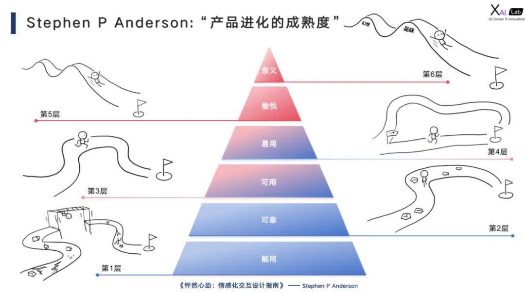 马钧：下半场智能座舱卷的是人智交互(图3)