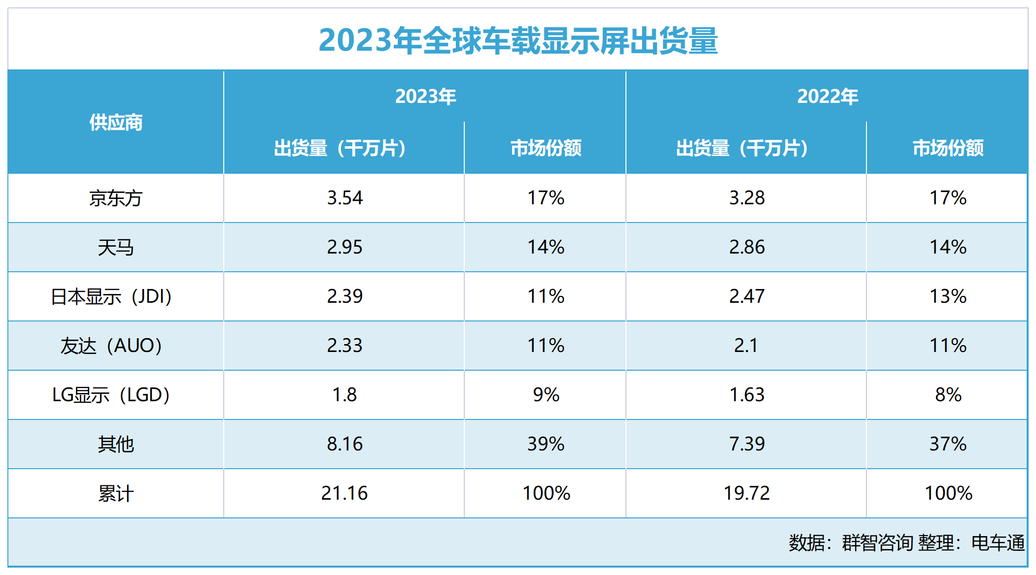猛攻智能座舱新能源车已卷无可卷！(图11)