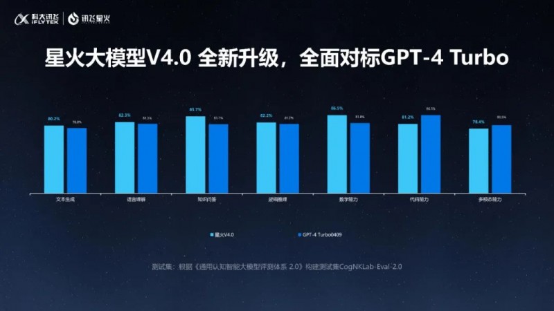 星火V40发布！科大讯飞刘庆峰：语音将成为人机交互主要方式