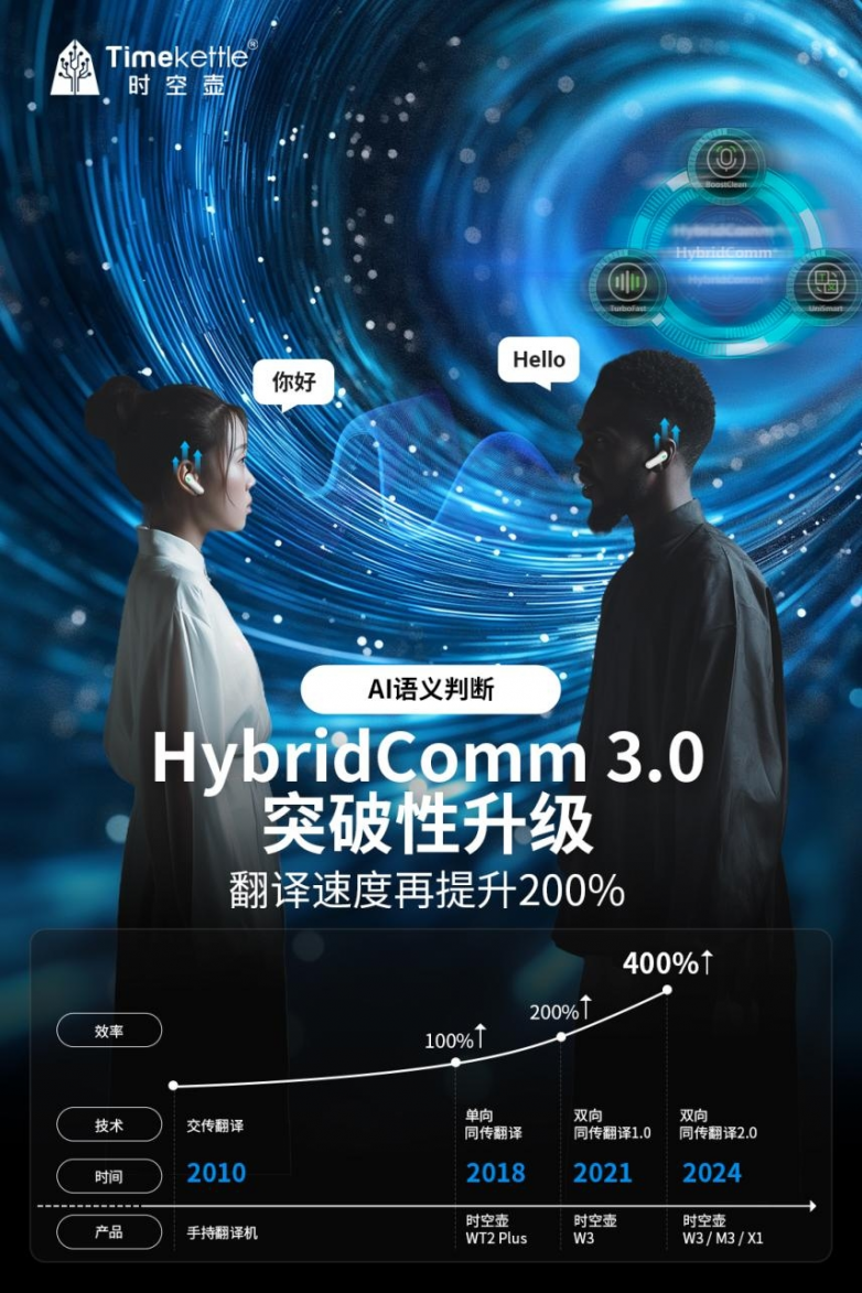HybridComm30技术升级后时空壶X1AI同声传译器又续写了哪些传奇！(图3)