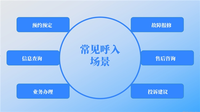 优音通信AI呼入机器人正式上线！企业智能语音接待助手已就位！欢迎来撩(图3)