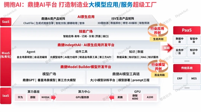 鼎捷亮相“2024世界人工智能大会”加速推动AI应用场景落地(图5)