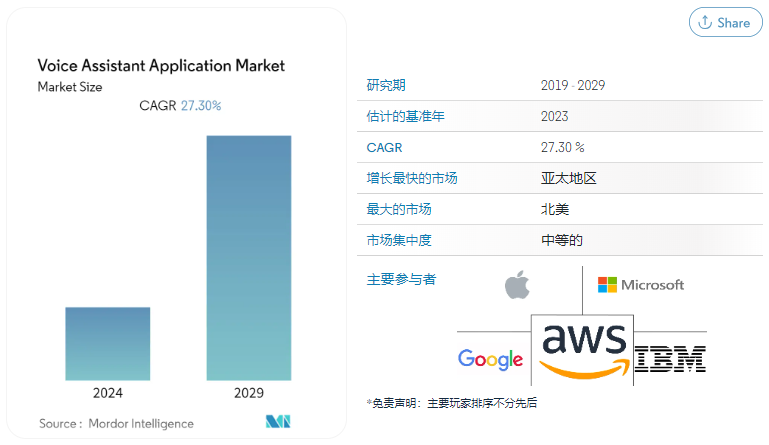 AI语音应用迈出一大步！集成ChatGPT的SoundHoundAI语音助手上线国三大汽车品牌公司去年曾被质疑用人工客服冒充(图3)