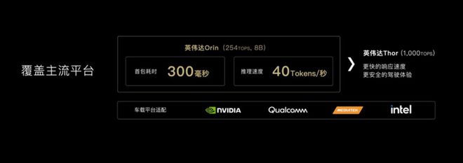 商汤绝影王晓刚：“两段式”端到端再做十年也成不了智能驾驶的“ChatGPT”(图2)