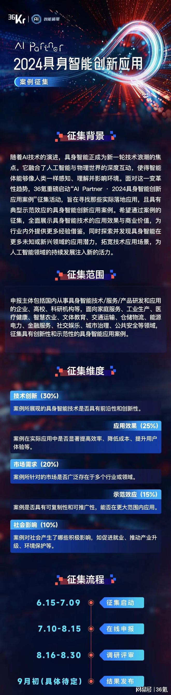 AIPartner·2024具身智能创新应用案例征集启动让AI通向物理世界