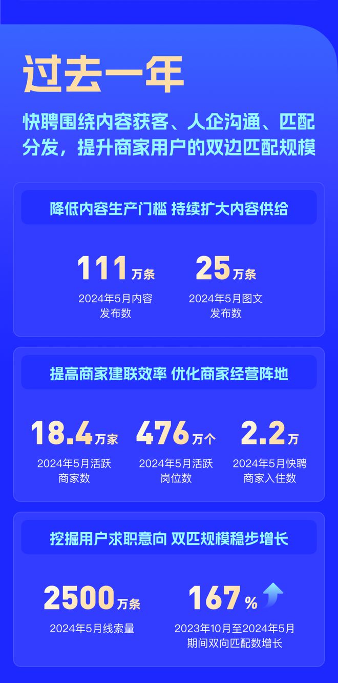 蓝领招聘快手快聘在“卷”啥(图4)
