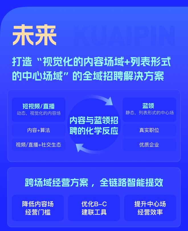蓝领招聘快手快聘在“卷”啥(图8)