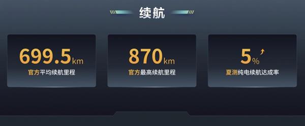 2024懂车帝夏测收官：续航和主动安全大幅进步中国品牌全面领先(图2)