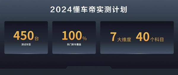 2024懂车帝夏测收官：续航和主动安全大幅进步中国品牌全面领先(图6)