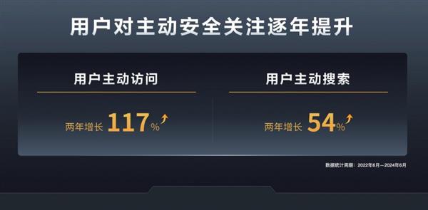 2024懂车帝夏测收官：续航和主动安全大幅进步中国品牌全面领先(图5)