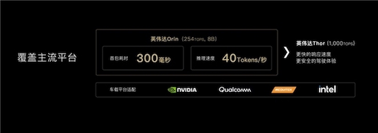 多模态大模型推动以人为本的智能汽车交互革新商汤绝影亮相WAIC2024(图3)