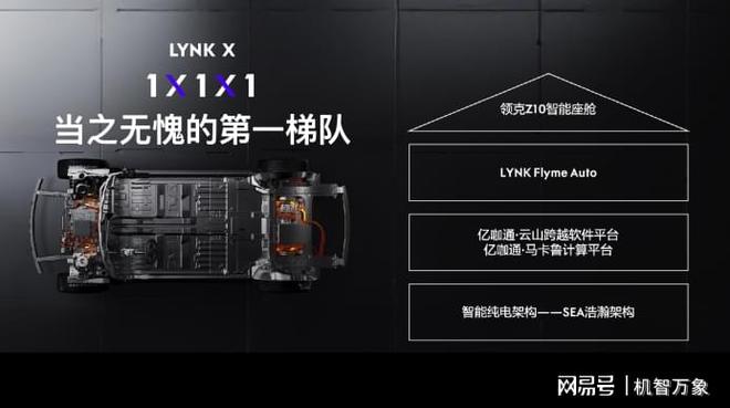 星纪魅族FlymeAuto上车领克纯电旗舰轿车Z10打造智能座舱新体验(图2)