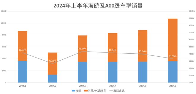 鸥气升级比亚迪2025款海鸥正式上市售698万元-858万元(图5)