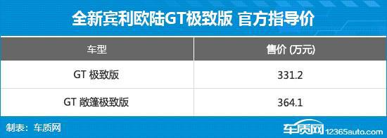 2024年第31周（729-84）上市新车汇总(图3)