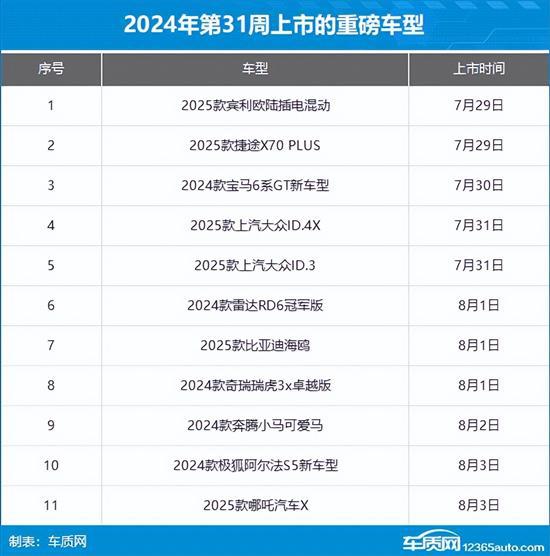 2024年第31周（729-84）上市新车汇总(图1)