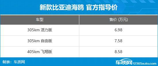 2024年第31周（729-84）上市新车汇总(图20)