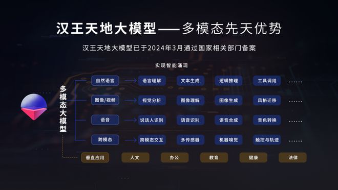 汉王语音王App发布：支持AI语音记录、对话翻译、同声传译(图2)