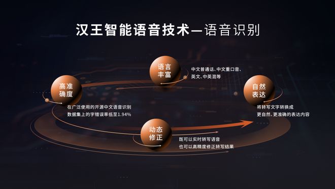 汉王语音王App发布：支持AI语音记录、对话翻译、同声传译(图3)