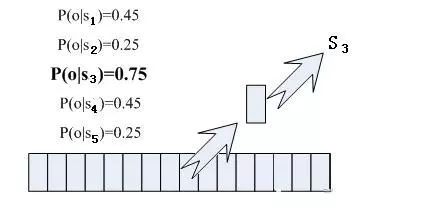 语音识别技术概述(图10)