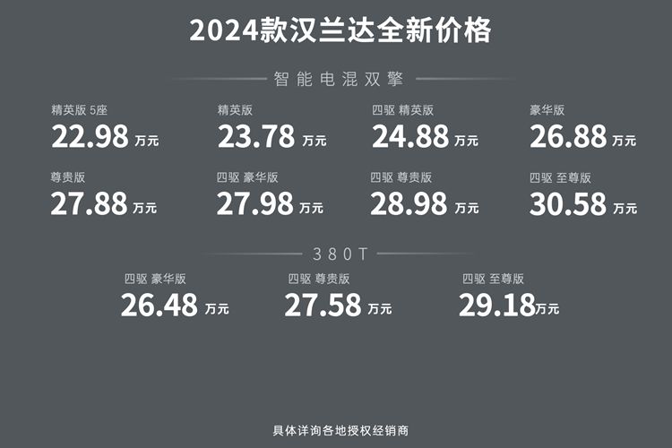 广汽丰田2024款汉兰达官降指导价2298万元起(图3)