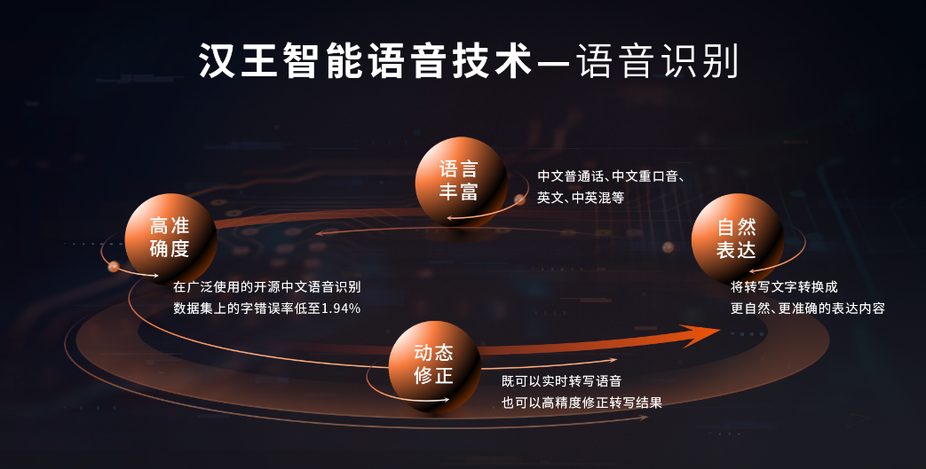 “协同生态畅快八核”2024汉王科技发布三款重磅产品协力构建智能应用新生态(图3)