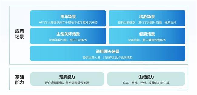 云知声提前布局智慧座舱领域助力车载智能化(图2)