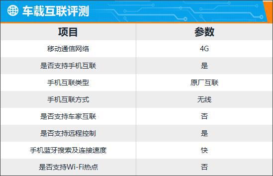 智能车机评测：2024款问界新M7Ultra(图7)