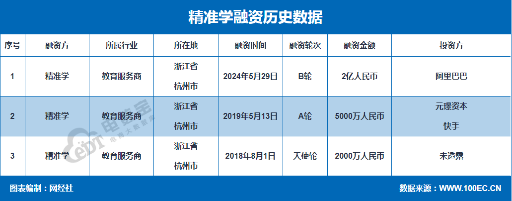 精准学推出国内首个语音端到端大模型“心流知镜-s(V02)”