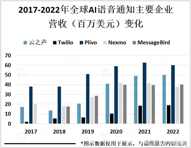 随着人工智能技术的不断发展AI语音通知应用前景更加广阔(图2)