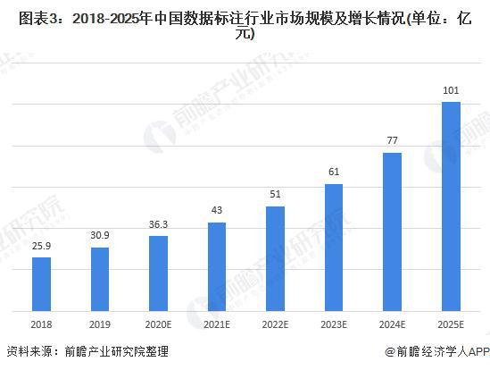 【行业前瞻】2023-2028年中国AI语音识别行业发展分析(图2)