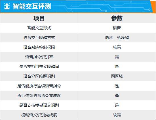 智能车机评测：2024款领克07EM-P(图13)
