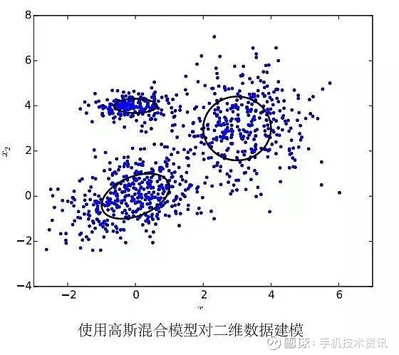 语音识别技术原理概述！(图3)