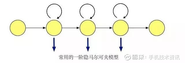 语音识别技术原理概述！(图5)