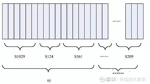语音识别技术原理概述！(图11)