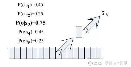 语音识别技术原理概述！(图12)