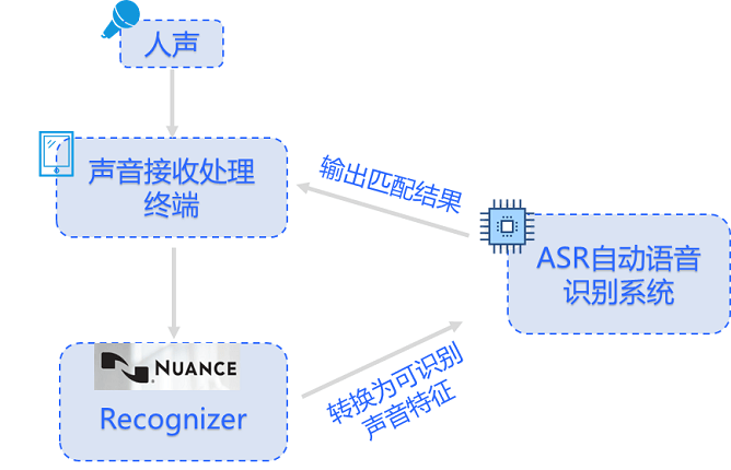 海外研究：生物识别支付应用实践浅析与前景预判(图3)