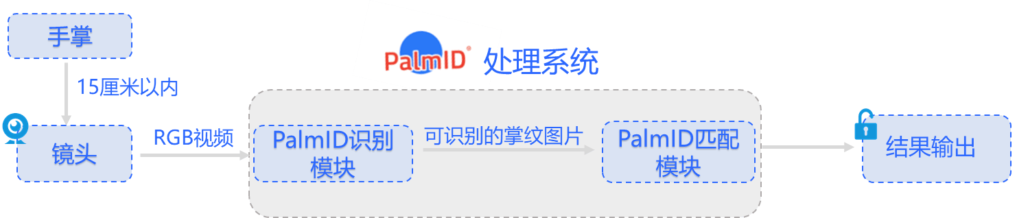 海外研究：生物识别支付应用实践浅析与前景预判(图4)