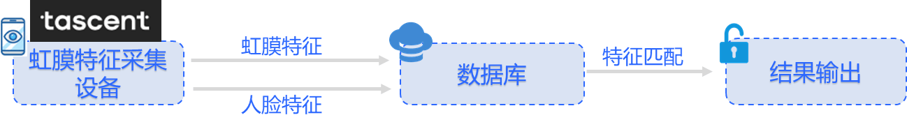 海外研究：生物识别支付应用实践浅析与前景预判(图6)