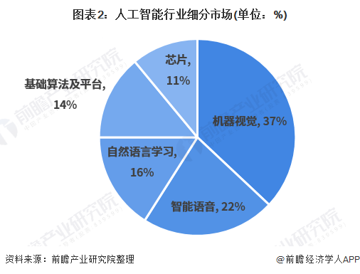 AI语音克隆技术引发争议加强监管和规范十分必要！【附AI语音识别行业分析】