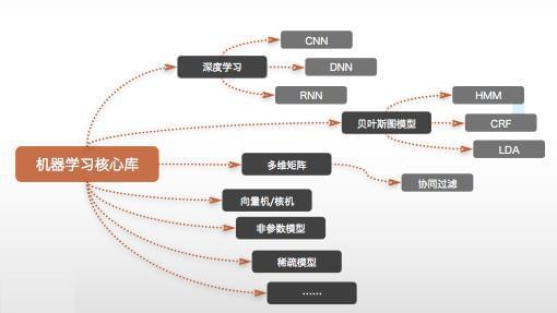 几张GIF动图秒懂人工智能高效率语音极速识别简单好用(图2)