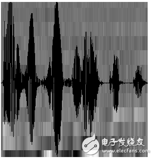 玩人工智能的你必须知道的语音识别技术原理(图2)