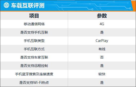 智能车机评测：2024款广汽传祺GS4MAX(图5)