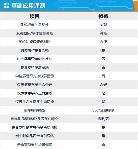 智能车机评测：2024款别克GL8陆尊PHEV(图6)