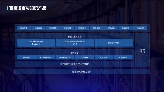 百度语言与知识技术峰会召开吴甜详解百度NLP产品全景图(图2)